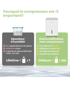 COMFEE' Déshumidificateur Compacte, Absorbe jusqu'à 12L/jour, Deshumidificateur d air avec Roulettes et Poignée, Minuterie 24H,