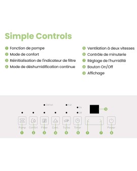 COMFEE' Déshumidificateur Compacte, Absorbe jusqu'à 12L/jour, Deshumidificateur d air avec Roulettes et Poignée, Minuterie 24H,